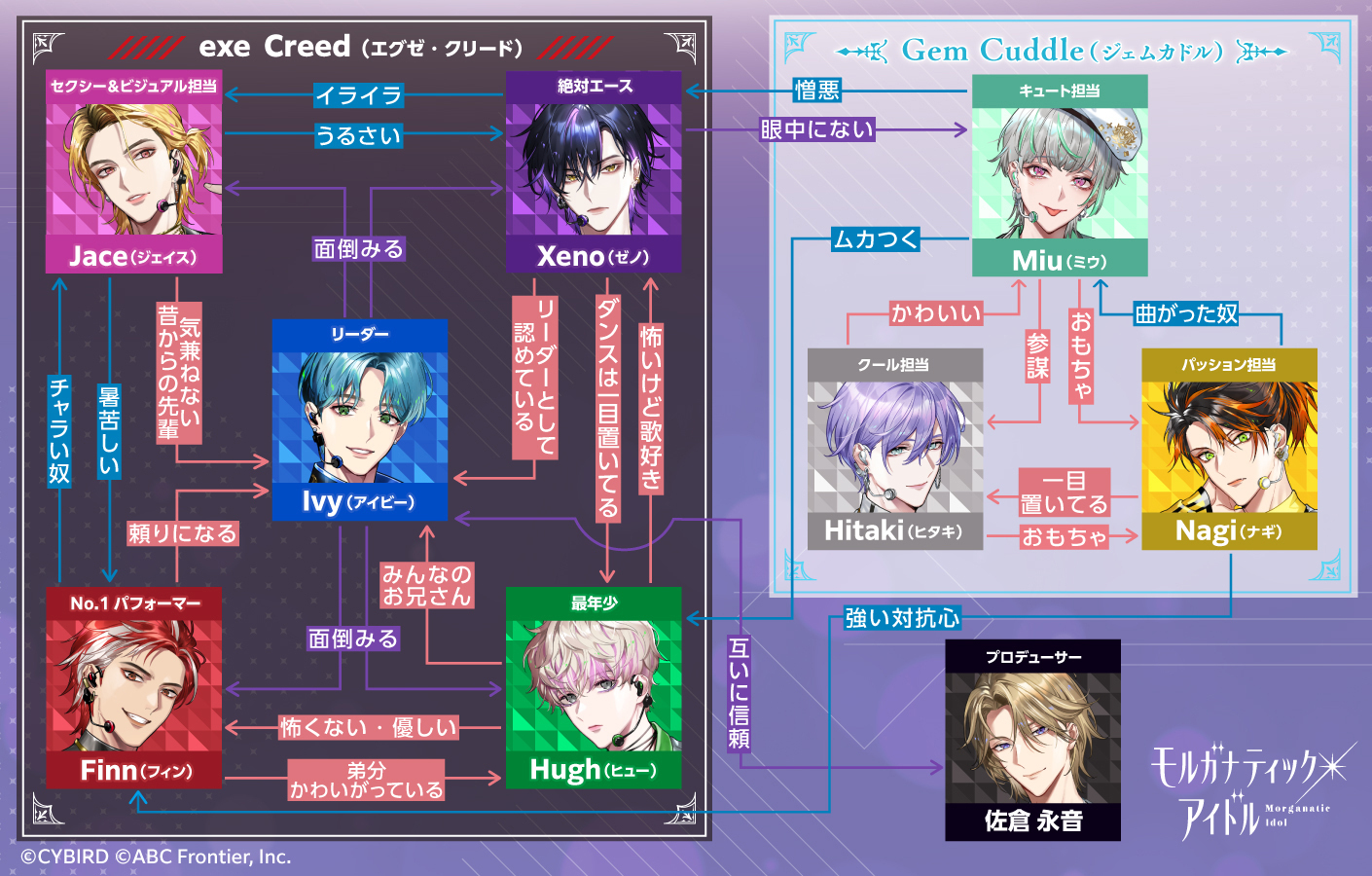 Xeno CV:江口拓也｜キャラクター｜モルガナティック・アイドル